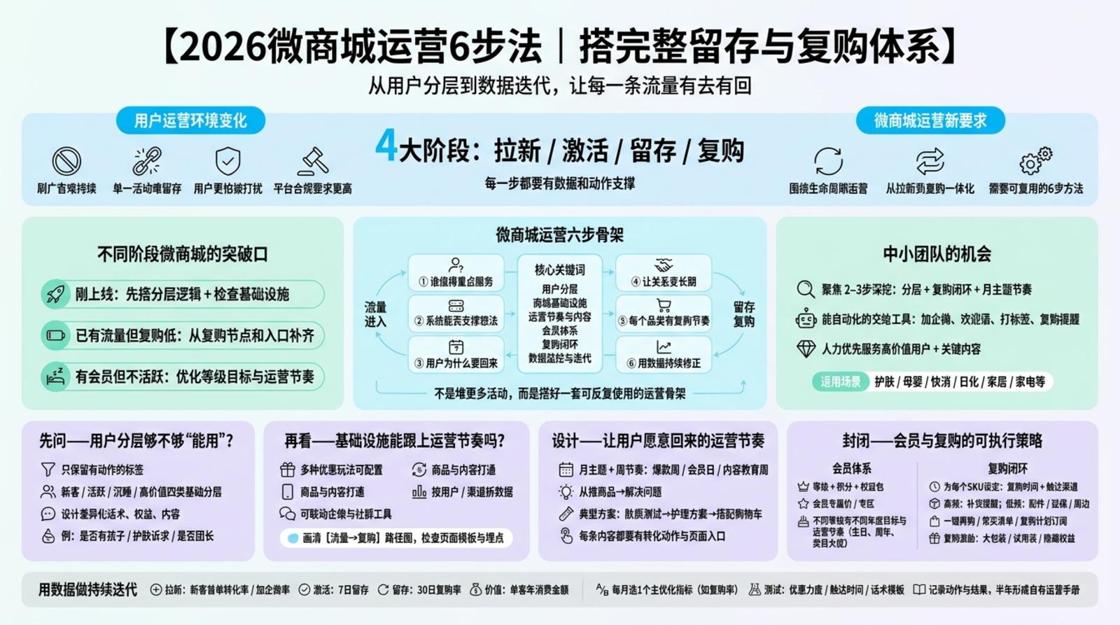 一、用户分层与目标人群怎么做？