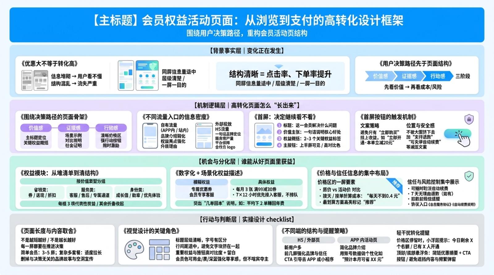 页面结构先围绕用户决策路径设计