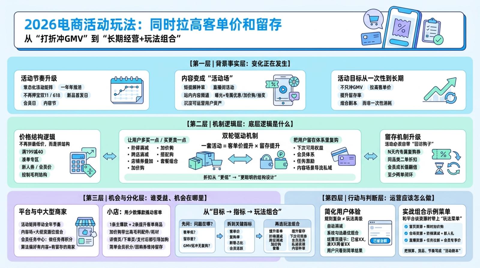 2026年电商平台活动玩法有哪些新趋势?