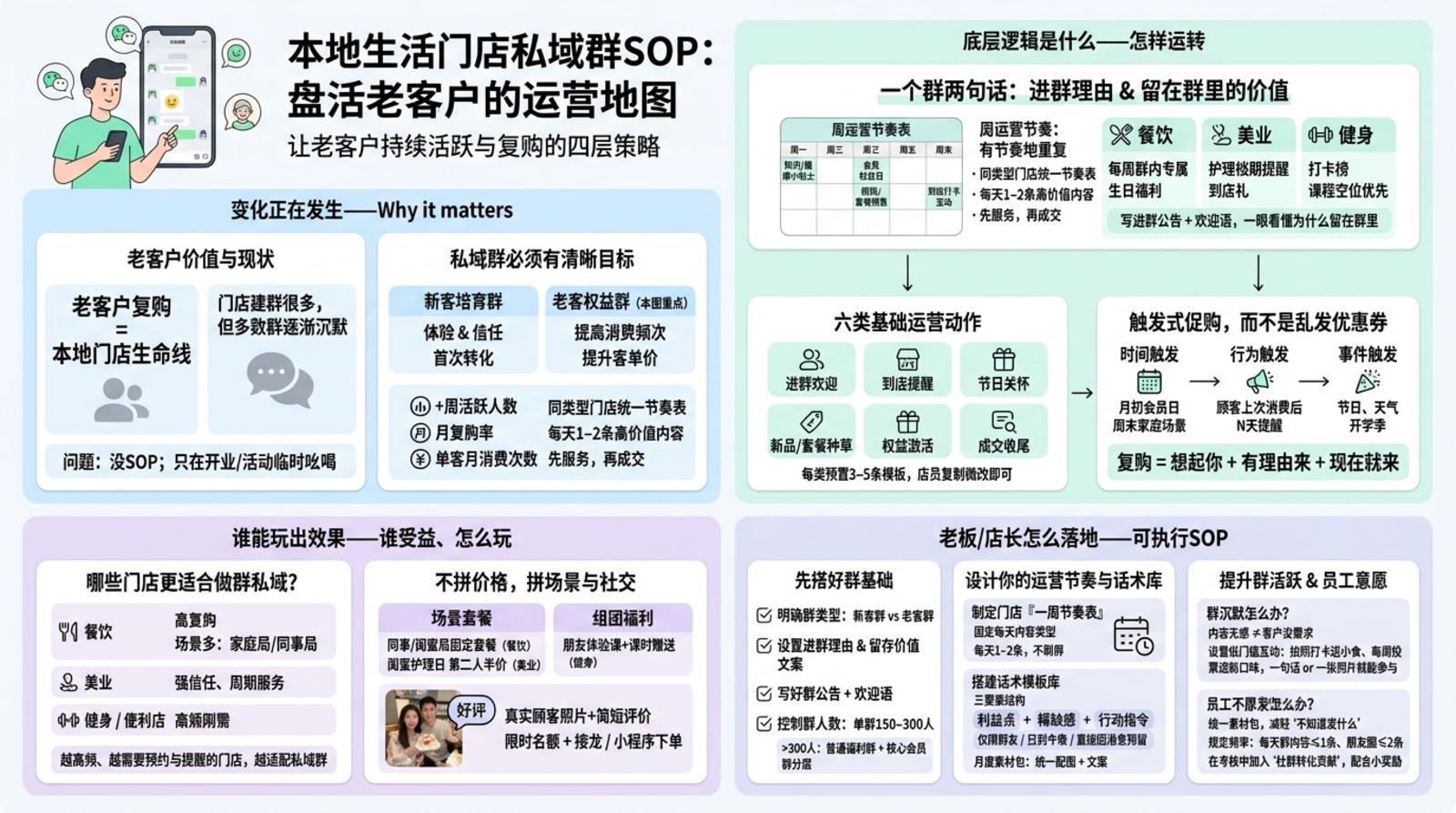 明确本地生活群要“服务什么人、达成什么事”?