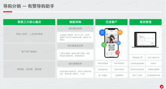 解读：三级分销系统模式是怎么样的？