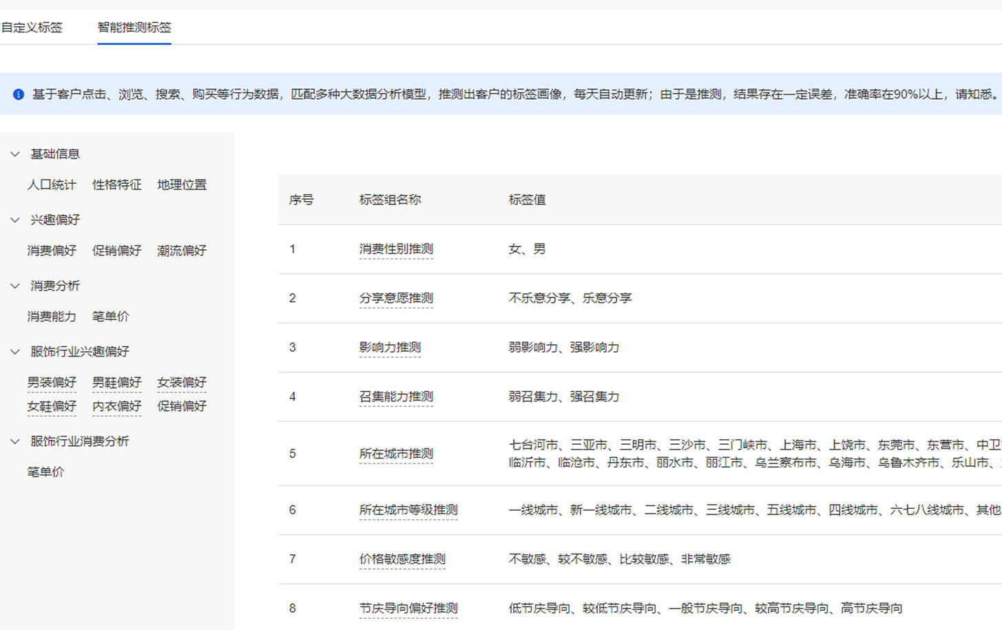 品牌助力，精细化运营更高效
