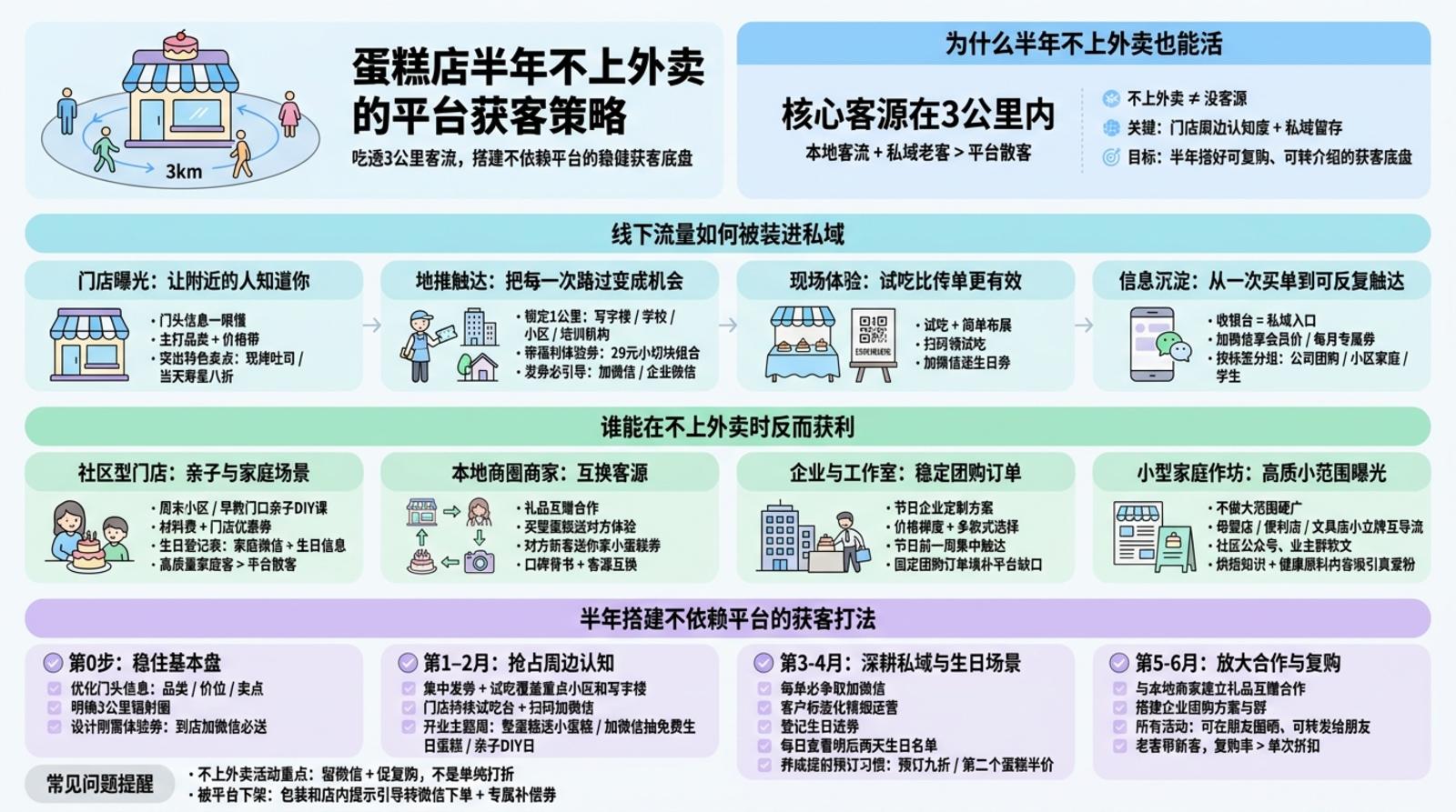 半年不能上外卖,要先稳住哪些基本盘?