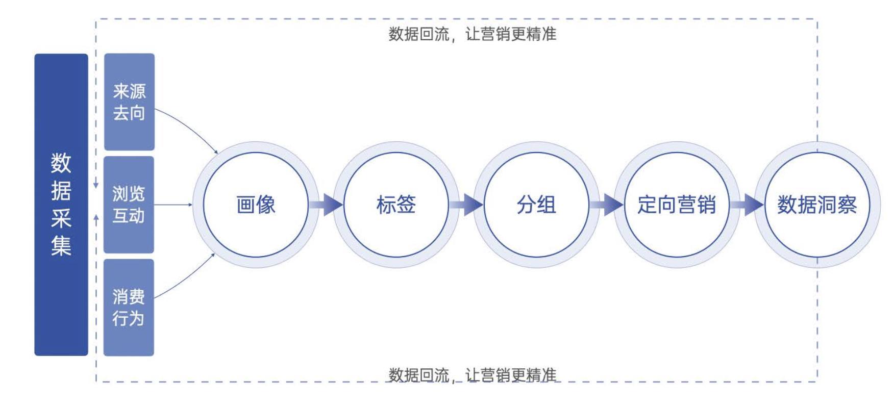 单客价值度