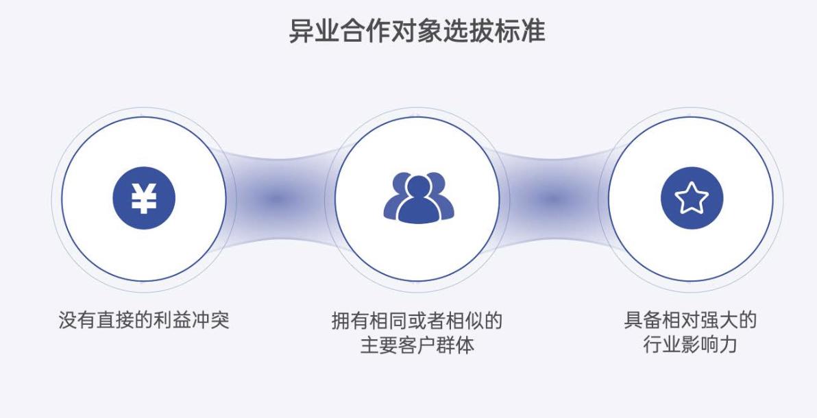 异业合作