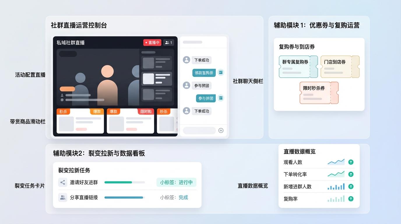 社群电商直播 - 私域社群直播带货