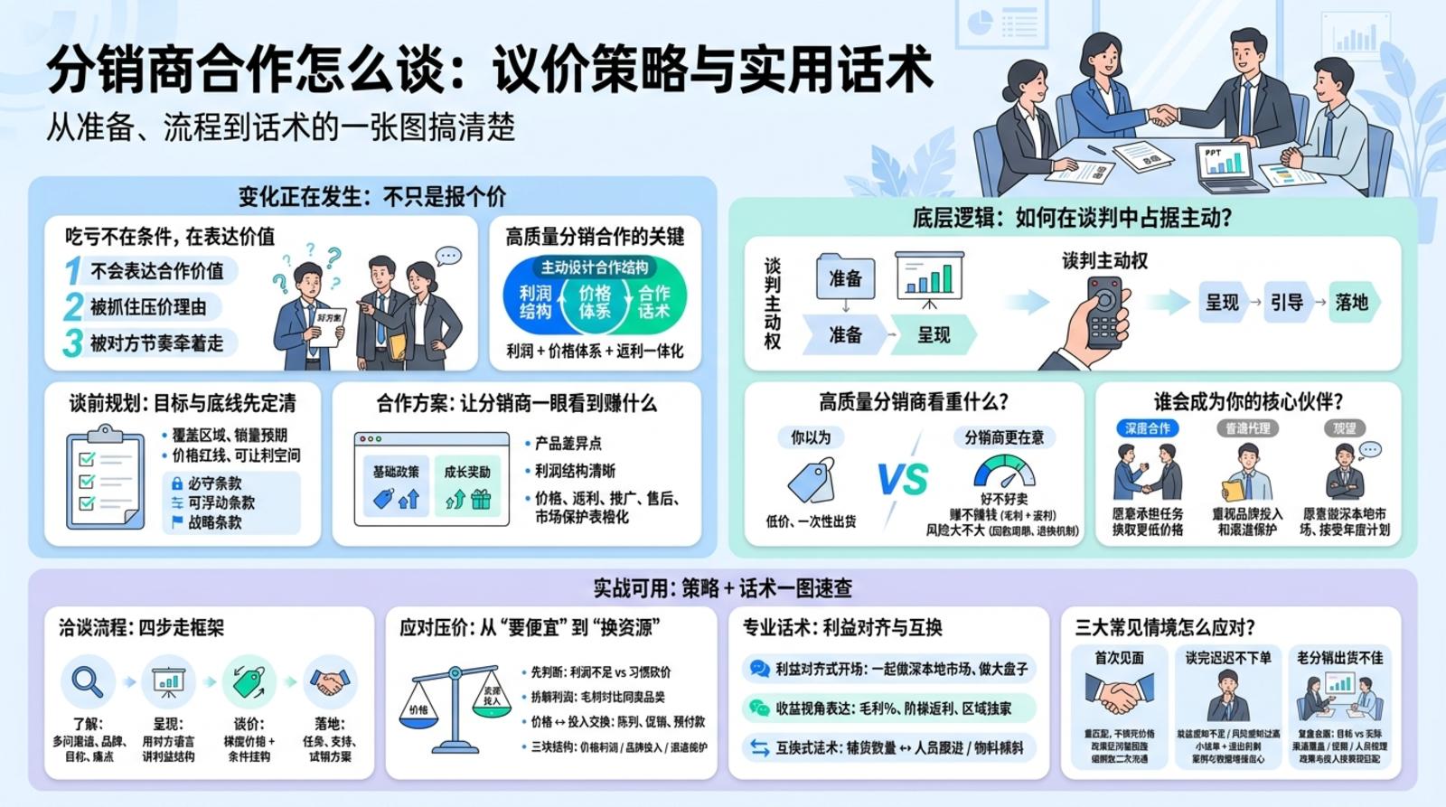 谈合作前要准备什么?