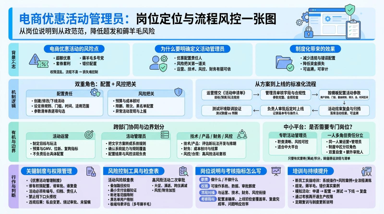 活动管理员岗位定位与核心职责怎么写?
