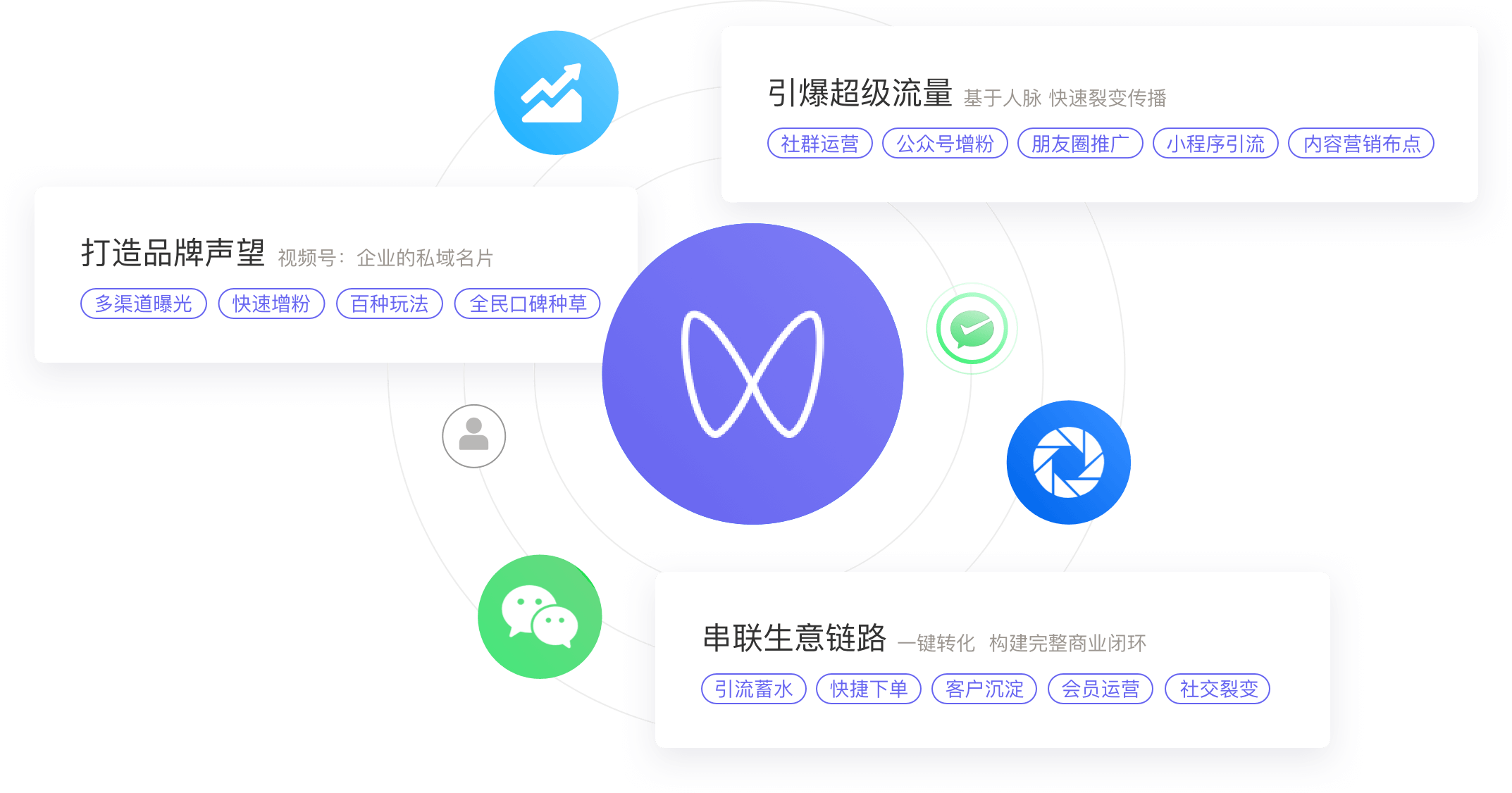 解锁视频号运营秘籍